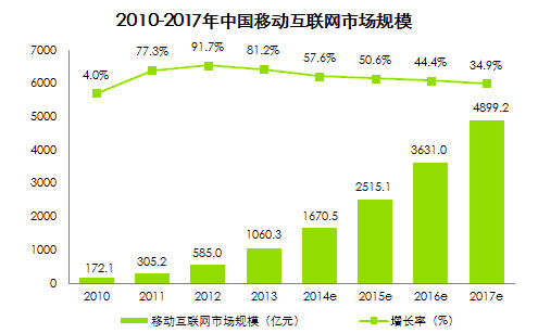 移動互聯時代下，企業官方手機網站的必要性與挑戰