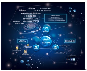 安沃傳媒全新生態(tài)圖發(fā)布 全方位解讀移動(dòng)互聯(lián)網(wǎng)營銷與銷售