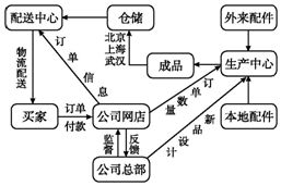 尊重歷史、著眼未來 統籌經濟發展與環境保護的哲學基礎