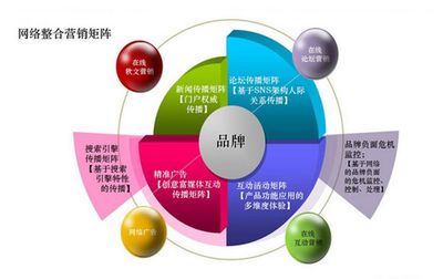互聯網營銷策略與實戰路徑 構建高效銷售增長體系