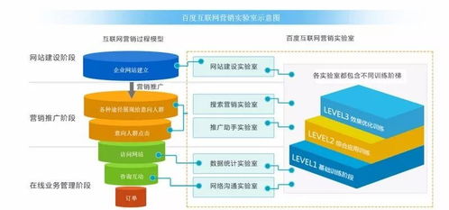 電子商務、互聯(lián)網(wǎng)營銷方向與互聯(lián)網(wǎng)銷售的深度解析