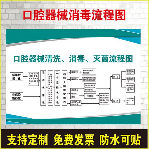 口腔器械清洗消毒滅菌標(biāo)準(zhǔn)操作流程與門診制度規(guī)范