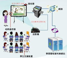 視訊會(huì)議系統(tǒng)產(chǎn)品大全 從硬件到云端的全面指南