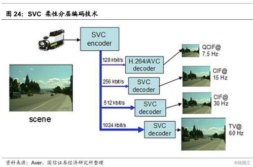 通信深度報(bào)告 淺析全球云視訊龍頭Zoom的視訊會(huì)議系統(tǒng)