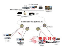 視訊會(huì)議系統(tǒng)加速賦能企業(yè)數(shù)字化轉(zhuǎn)型